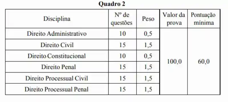TJ-GO lança edital com 100 vagas e salários de quase R$ 4 mil 2 disciplina residencia juridica