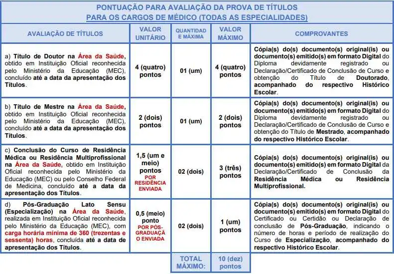 cargo itapetinga medicos